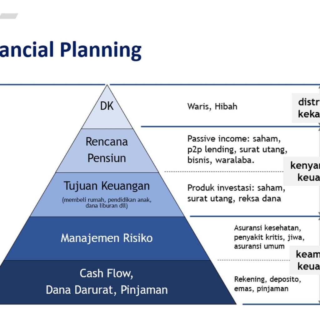 perencanaan keuangan